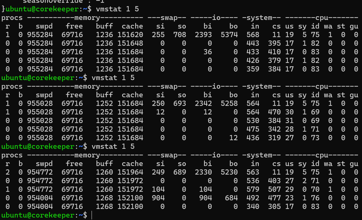 vmstatの出力。スワップアウト(so)はほぼ0で、スワップイン(si)が時々跳ねる。空きメモリは69716KBに張り付いている